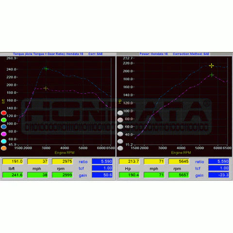 Hondata FlashPro Manager For 2016-2022 Honda Civic 1.5T