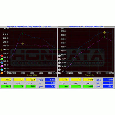 Hondata FlashPro Manager For 2016-2022 Honda Civic 1.5T