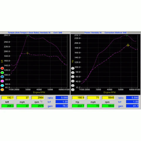 Hondata FlashPro Manager For 2016-2022 Honda Civic 1.5T