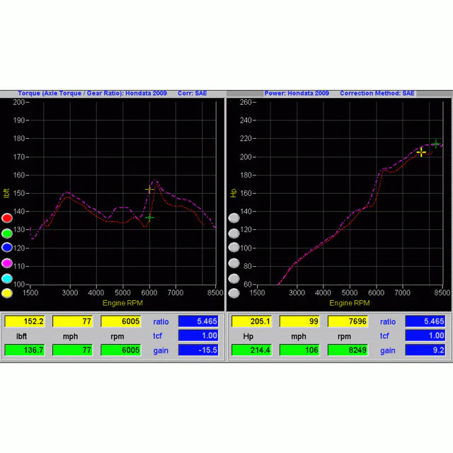Hondata FlashPro For 2006-2011 Honda Civic Si