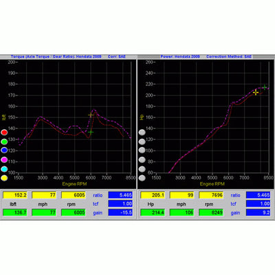 Hondata FlashPro For 2006-2011 Honda Civic Si